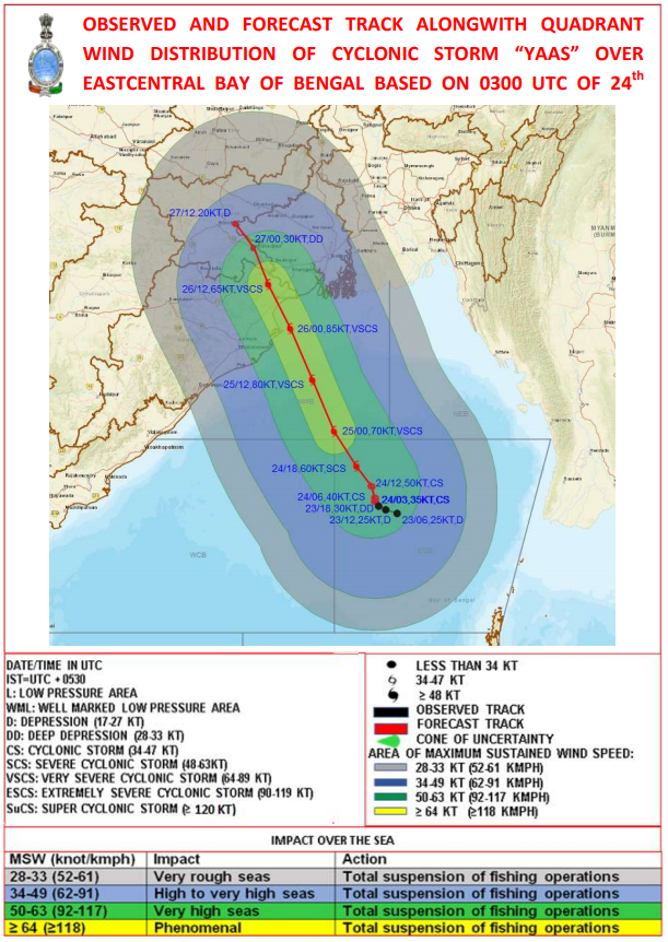 sharadcha1's tweet photo. #CycloneYaasUPDATE- Tidal waves of height 2-4m are likely to #inundate low lying coastal areas of #Jhargram, #south24Parganas, #Medinipur, #Balasore, #Bhadrak, #Kendrapara &amp; #Jagatsighpur Dists at the time of #landfall (wind speed 155-165kmph gusting to 185kmph). @CWCOfficial_FF https://t.co/nf2pWCX13C