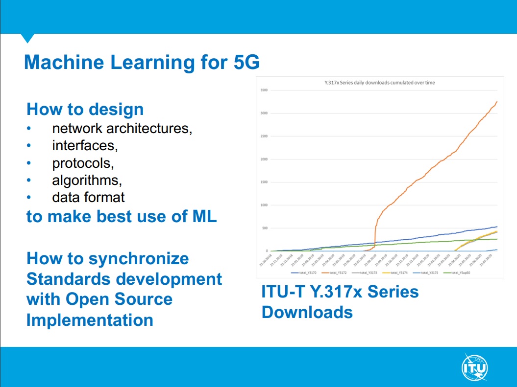 3g4gUK's tweet photo. The 3G4G Blog: ITU Standardization Bureau on Machine Learning for 5G - https://t.co/nkXQQruFRM via @ITU @ITUradiocomms @IEEEtv @IEEEFutureNtwks 

#3G4G5G #ITU #AI #MachineLearning #ML #5G #5GNR #5GS #5GC #5GNetworks #5GTechnology #IEEE5G #5GIEEE #5GWorldForum #IEEE5GWF https://t.co/bY1rRB4fLe
