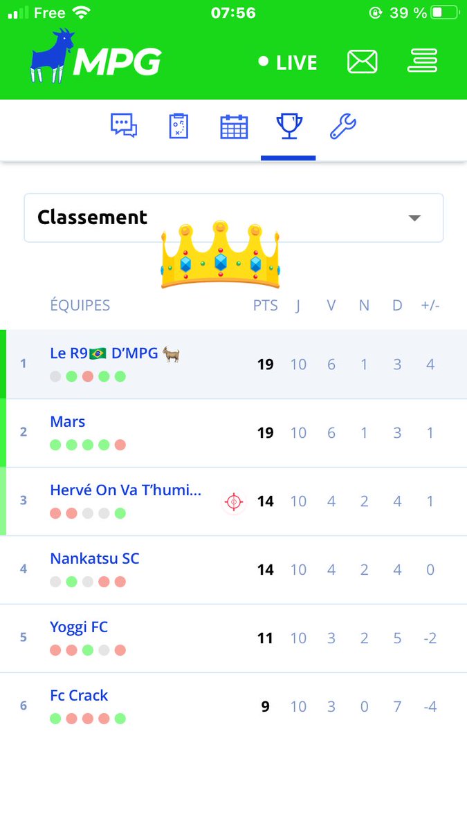 garosaumon's tweet photo. Dîner avec des potes pour le dernier multiplex et obtenir sa victoire à @MonPetitGazon 🐐en direct devant les autres dépités, grâce à Boulaya 97e et Milik 104e.
Scénario de légende #mpg #Multiplex #MultiplexL1
Merci @MonPetitGazon, la Var et l’arbitre Hakim Ben El Hadj. https://t.co/gJ8pPLHnTP