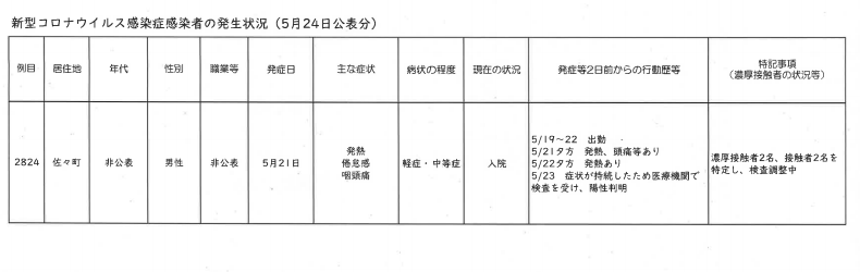 長崎 県 の コロナ 感染 者 数