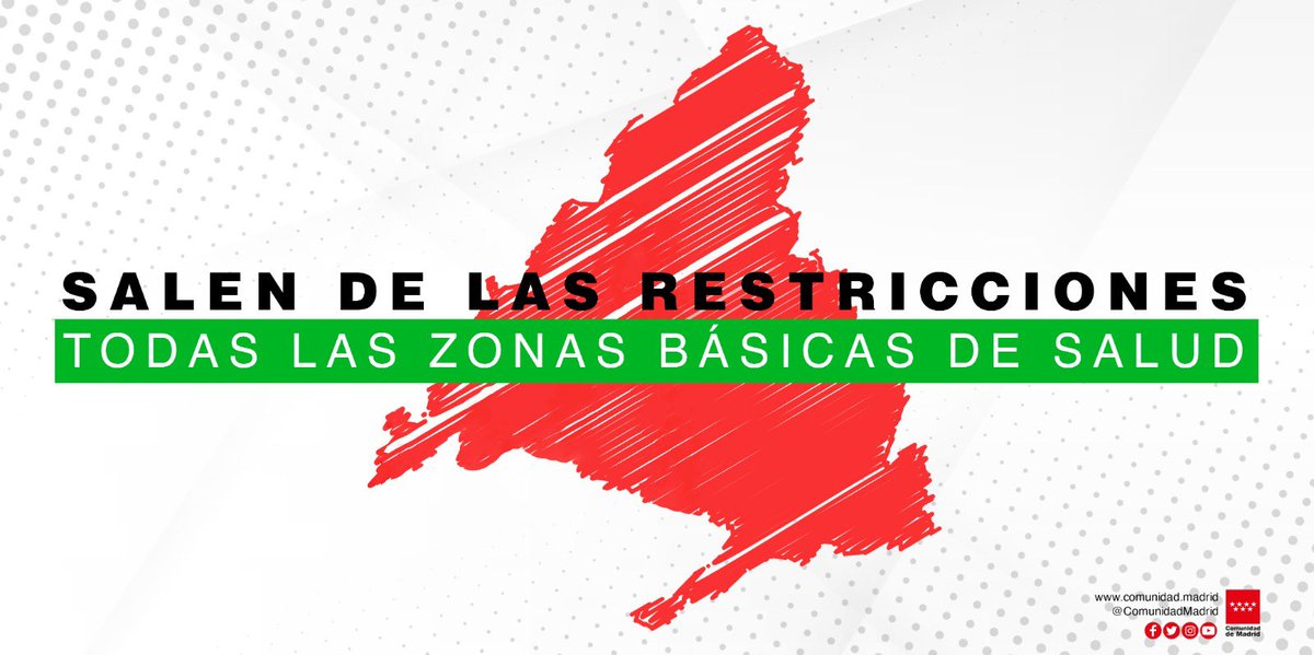 ComunidadMadrid's tweet photo. ‼️ Salen de las restricciones frente al COVID-19 todas las Zonas Básicas de Salud ‼️ https://t.co/9a1OjZvHFt