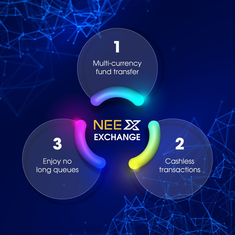 InfoNeex's tweet photo. Financial transactions made easy with NEEX platform💸💸💸 
💰 Do cashless transactions,
💰 Skip long queues at the traditional bank,
💰 Get multi-currency fund transfer
Inbox us to get instruction on money transfer 💵
🌐 https://t.co/U8I5XQ4o8v https://t.co/TVg85eKdeO