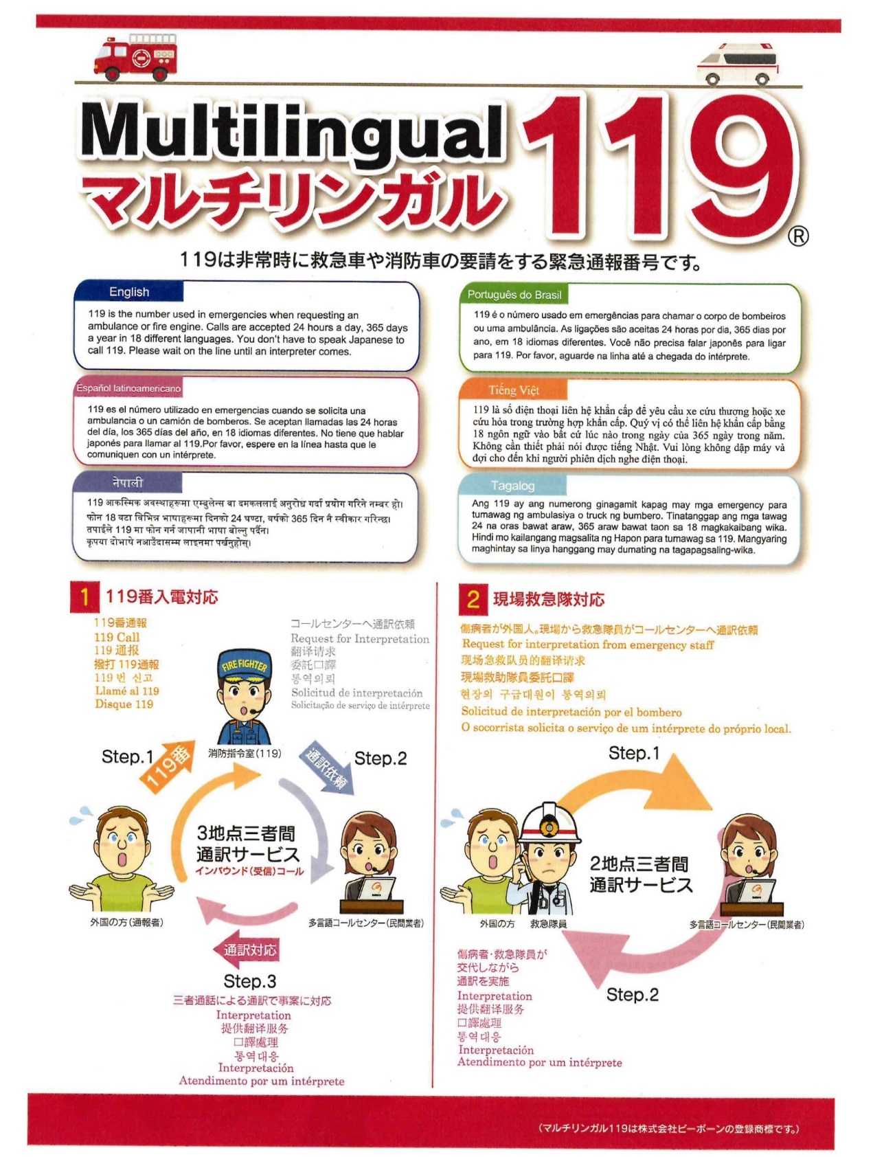 東近江行政組合消防本部 公式 Al Twitter 三者間同時通訳 当消防本部では 電話通訳センターを介した三者間同時通訳による119番 多言語対応を実施しています 日本語でのコミュニケーションが困難な外国人の方からの119番通報や救急等の現場活動において 迅速