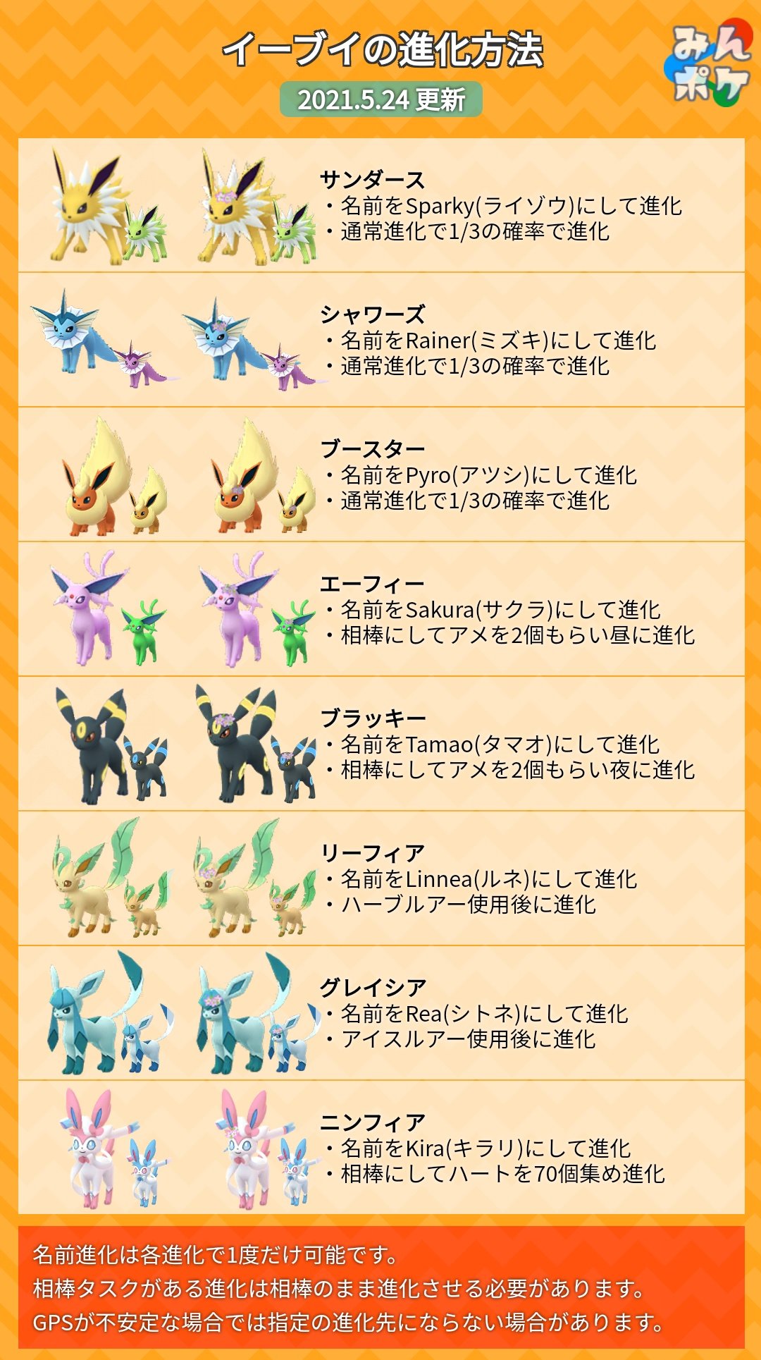 ポケモンgo攻略 みんポケ 明日から始まるフェアリーレジェンドyパート2ではニンフィアが実装 イーブイの進化方法を確認しておきましょう T Co D6ngsipawj ポケモンgo T Co Wb5oswvdhh Twitter