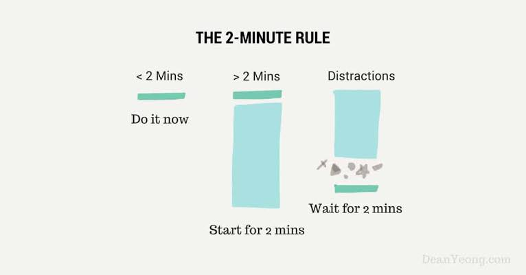 Kalau merasa males ngerjain sesuatu, coba deh terapin 2 Minute Rule:

- Kalau aktivitasnya bisa selesai < 2 menit: Kerjakan Sekarang.

- Kalau aktivitasnya > 2 menit: kerjakan dulu selama 2 menit.

- Kalau merasa terdistraksi: coba tahan distraksi tersebut selama 2 menit.