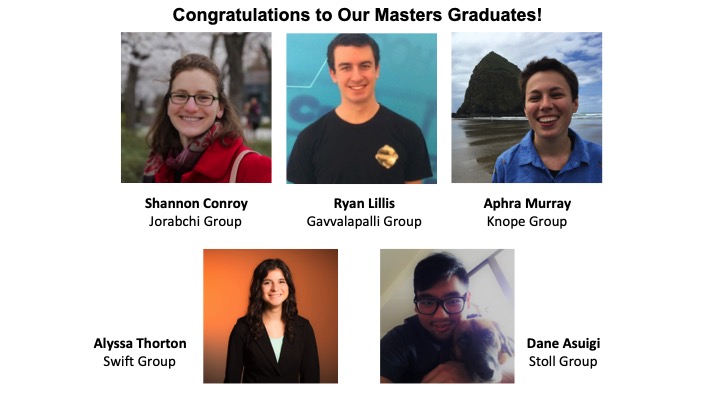 Congrats to our 2021 Master of Science graduates!!