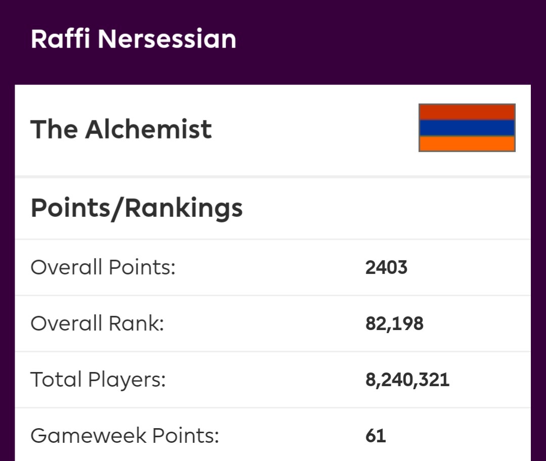 Awesome year. Top 1% of managers & 237 pts more than my best season since 6 years \o/ #FPL #FantasyFootball #fantasypremierleague #success