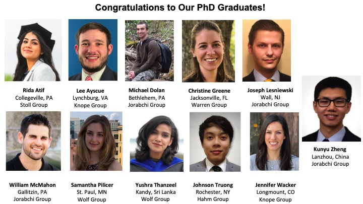 Presenting our 11 PhD graduates since June 2020 - congratulations to each!!