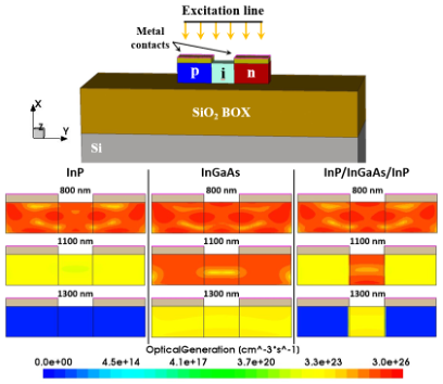 DesignEid's tweet photo. Well done to @cristina772 who is our #ESR2 in @DesignEid @MSCActions #project!
She has her 1st conference paper "Evaluation of material profiles for III-V nanowire photodetectors" accepted only 9 months after she started the work.
@NUSODnews
https://t.co/uwLZTStd7p https://t.co/gsCfkuGY3X