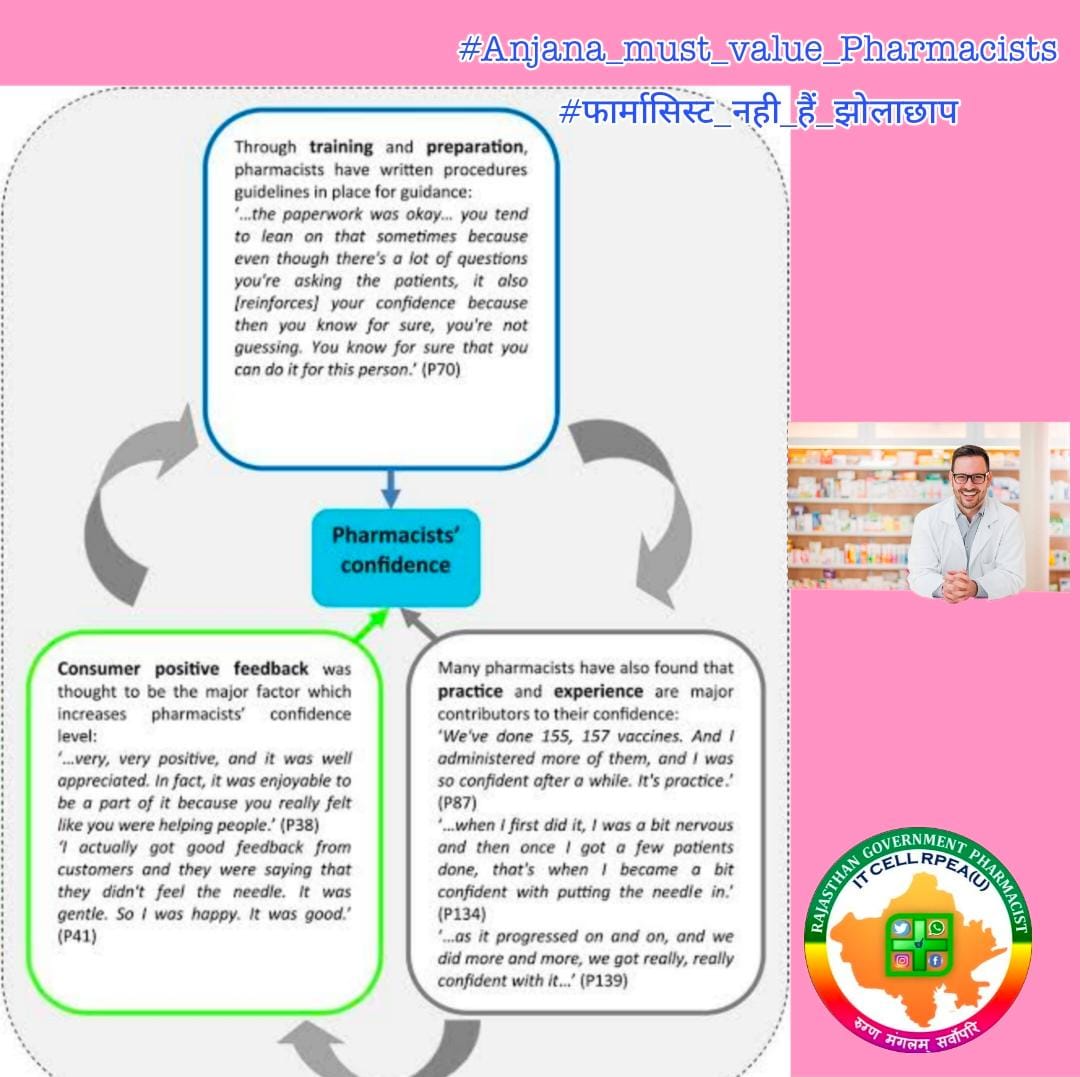 <a href="/aajtak/">AajTak</a> <a href="/yogrishiramdev/">स्वामी रामदेव</a> <a href="/anjanaomkashyap/">Anjana Om Kashyap</a> How dare you call a pharmacist a quack, Know your Pharmacist😡😡
#Anjana_must_value_Pharmacists
#फार्मासिस्ट_नही_हैं_झोलाछाप
<a href="/aajtak/">AajTak</a> 
<a href="/anjanaomkashyap/">Anjana Om Kashyap</a> 
<a href="/sharatjpr/">Sharat</a> 
<a href="/PrabhuChawla/">PrabhuChawla</a> 
<a href="/PTI/">PTI</a>
<a href="/PressCouncil_IN/">Press Council of India</a> 
<a href="/1stIndiaNews/">First India News</a> 
<a href="/pantlp/">LP Pant</a> 
<a href="/DrRakeshGoswami/">प्रो. राकेश गोस्वामी / Prof. Rakesh Goswami</a> 
<a href="/r9_tv/">R9 News</a> 
<a href="/Aamitabh2/">Amitabh Agnihotri</a>