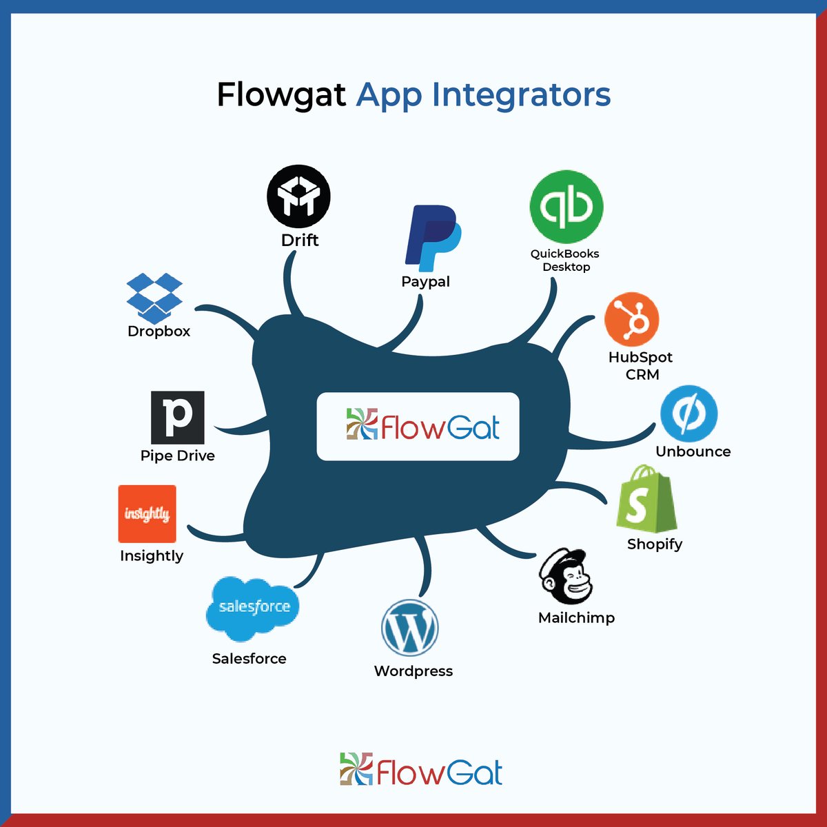 Flowgat_bpa's tweet photo. Flowgat app marketplace offers an array of apps that cover every sector. Get a sneak peak into the Flowgat app integrators for your business. To learn more, visit https://t.co/2DtjYFHp6a
#Flowgat #marketplace #HubSpot #Shopify #dropboxlinktrade https://t.co/CEV06eHfQT