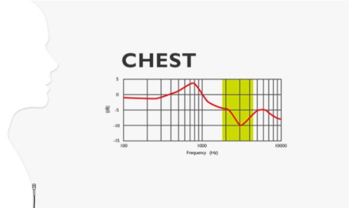 instalia_eu's tweet photo. https://t.co/9aCQ9gjOnF
@SeeSound_ES beneficios y consecuencias de #Micrófonos
✅¿Te interesa?
📌 #MicrófonoMiniatura #Sonido
#micrófonoProfesional
#MicrófonoMiniaturadeOreja
#MicrofonoLavalier
#SeeSound #AudioProfesional #CalidaddeSonido #EquiposdeSonidoProfesional https://t.co/9kNNjCKtKD