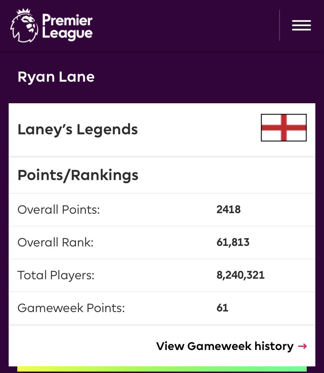 ryanlane11's tweet photo. 61K and top of the mini league 💪🏻🎉⚽️ #FPL https://t.co/8wB0a3IcO4