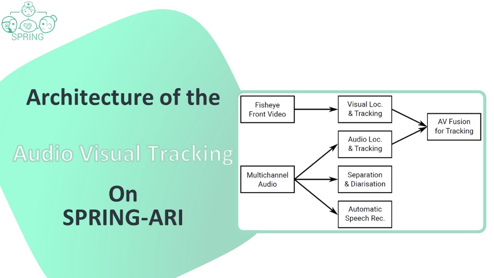 Methods and the #software used for Audio-visual speaker #tracking in simulated environments by ARI platform.
👉 Know more at bit.ly/3v66nFr