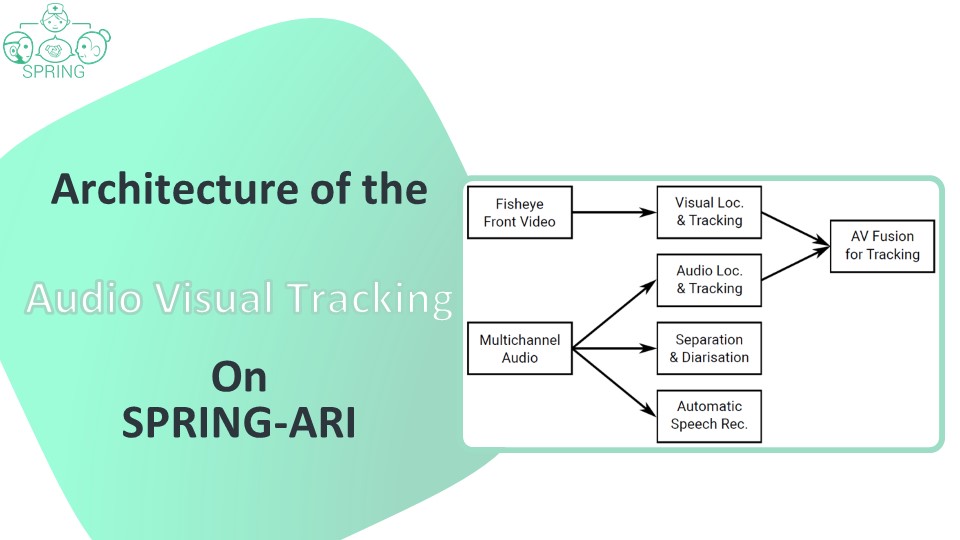 Methods and the #software used for Audio-visual speaker #tracking in simulated environments by ARI platform. 👉 Know more at bit.ly/3v66nFr