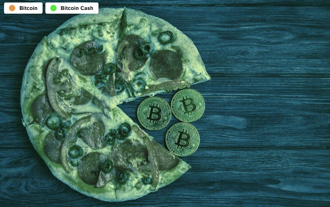 affiliatesage's tweet photo. Bitcoin Spent on Two Pizzas in 2010 Now Worth $384 Million https://t.co/SnHVnb53iA https://t.co/PDy1qSbZ8U