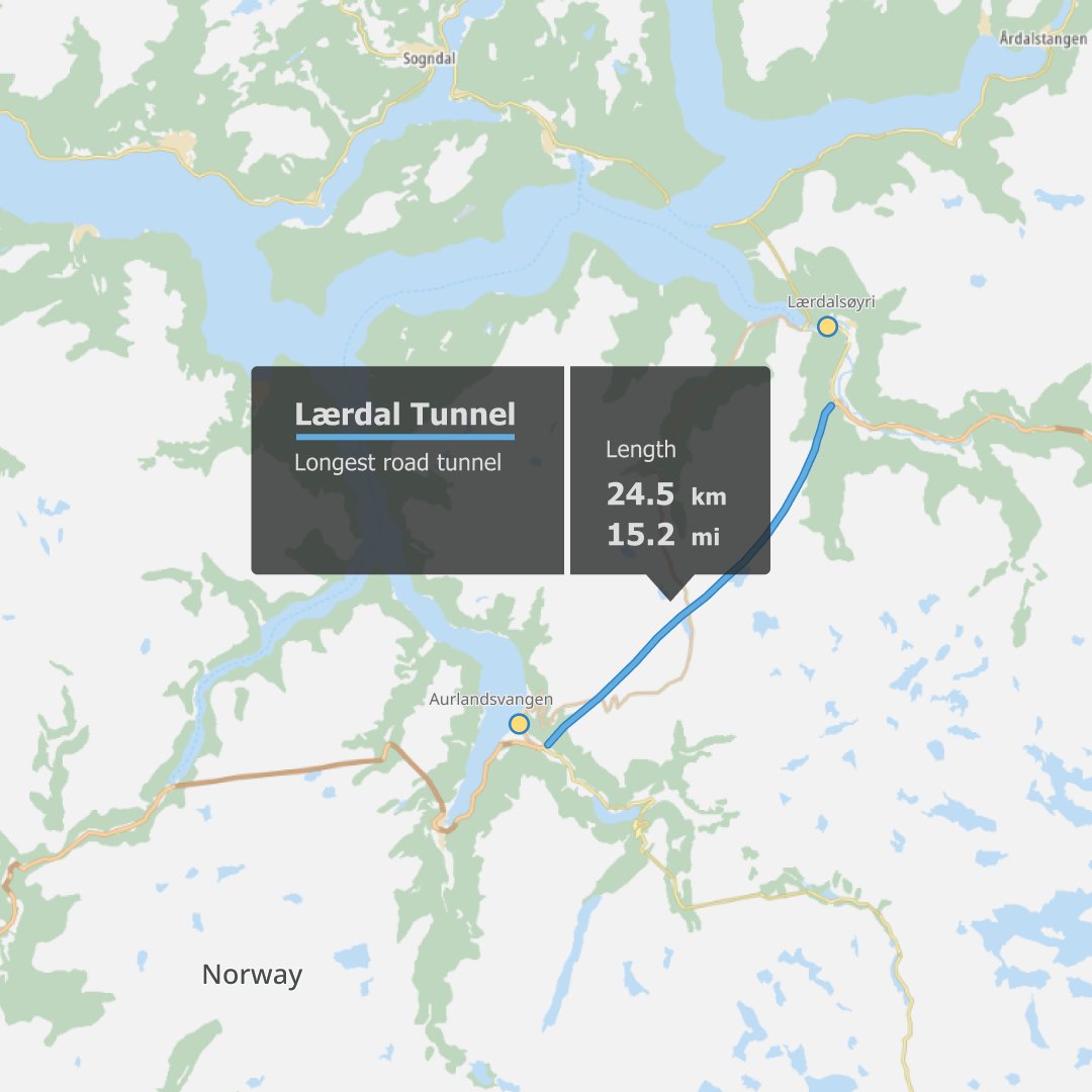 TomTom's tweet image. Do you know where you can find the longest road tunnel in the world? 

The two-lane tunnel between Aurland and Lærdal on the main road between Bergen and Oslo, Norway, measures an impressive 24.5km (15.2mi) in length! 

#MapFactMonday