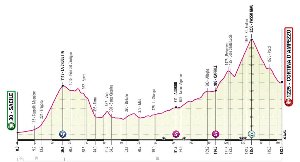 Ciclismo - Página 19 E2JEM76WEAAEB12?format=jpg