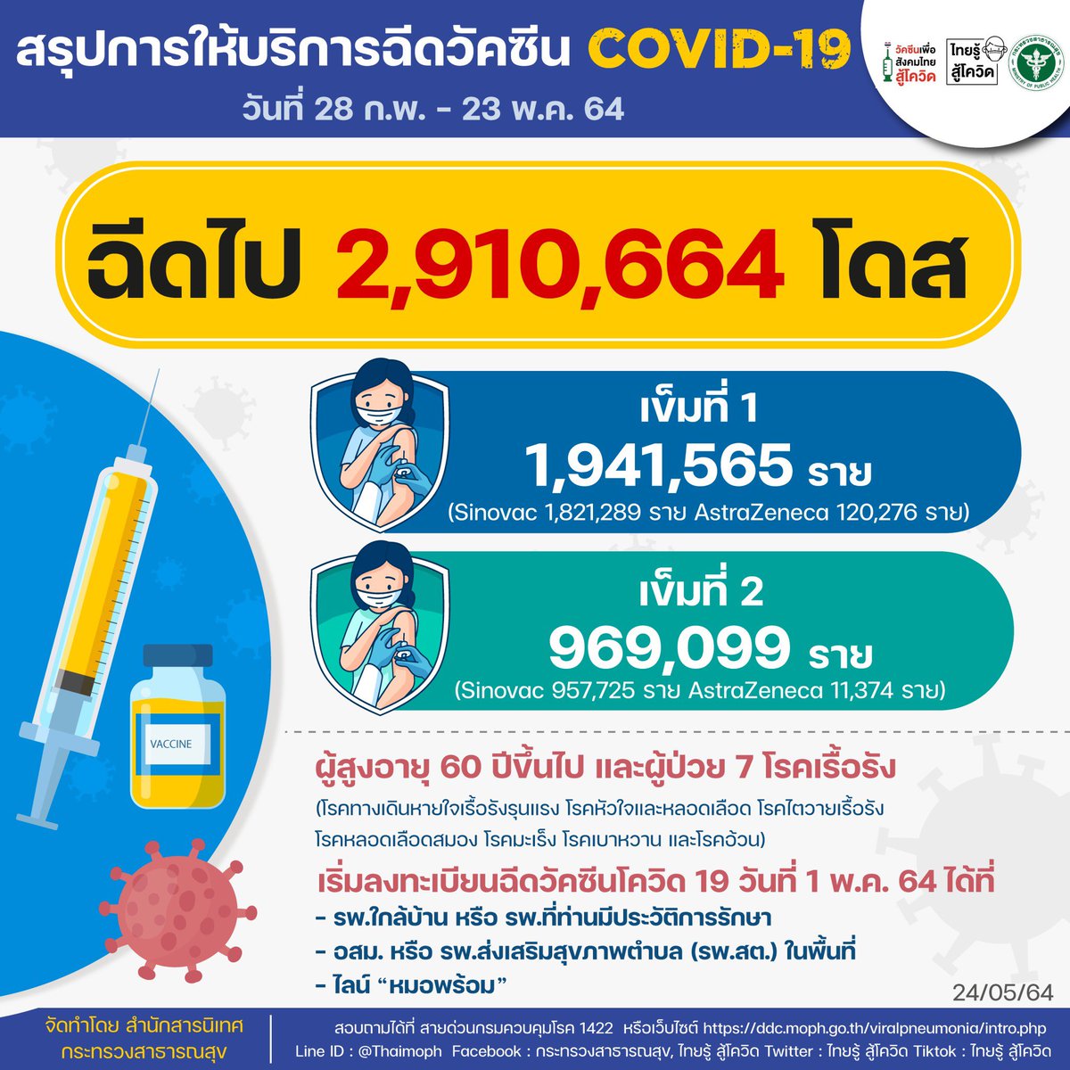 Richard Barrow on Twitter "There was some speculation that the