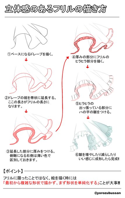 靴に光が当たった時の描き方 イラスト 例 靴に光が当たった時の描き方 イラスト 例