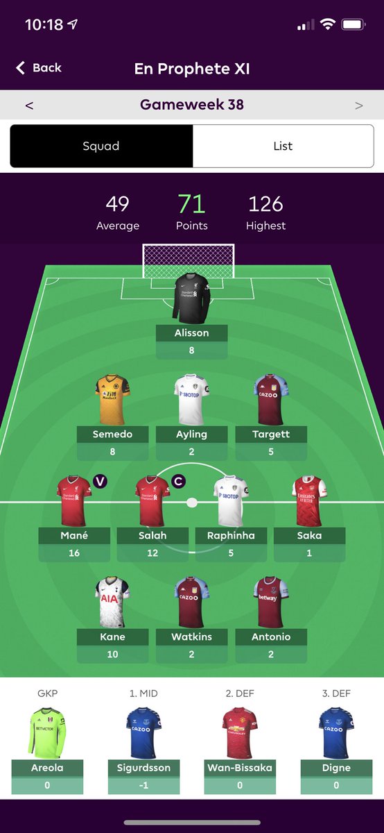 Things you love to see
🥇 In all mini leagues 
✅ 9k overall 

Fantastic season yet again 🥂