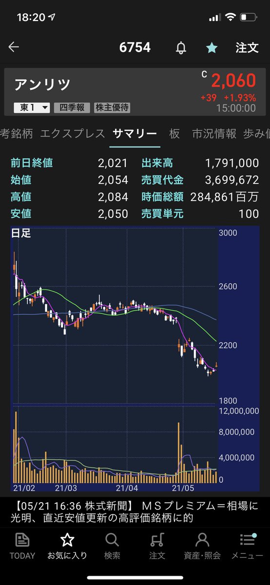 株価 アンリツ アンリツ株、予想開示・配当維持に安心感 ５Ｇ成長は不変か