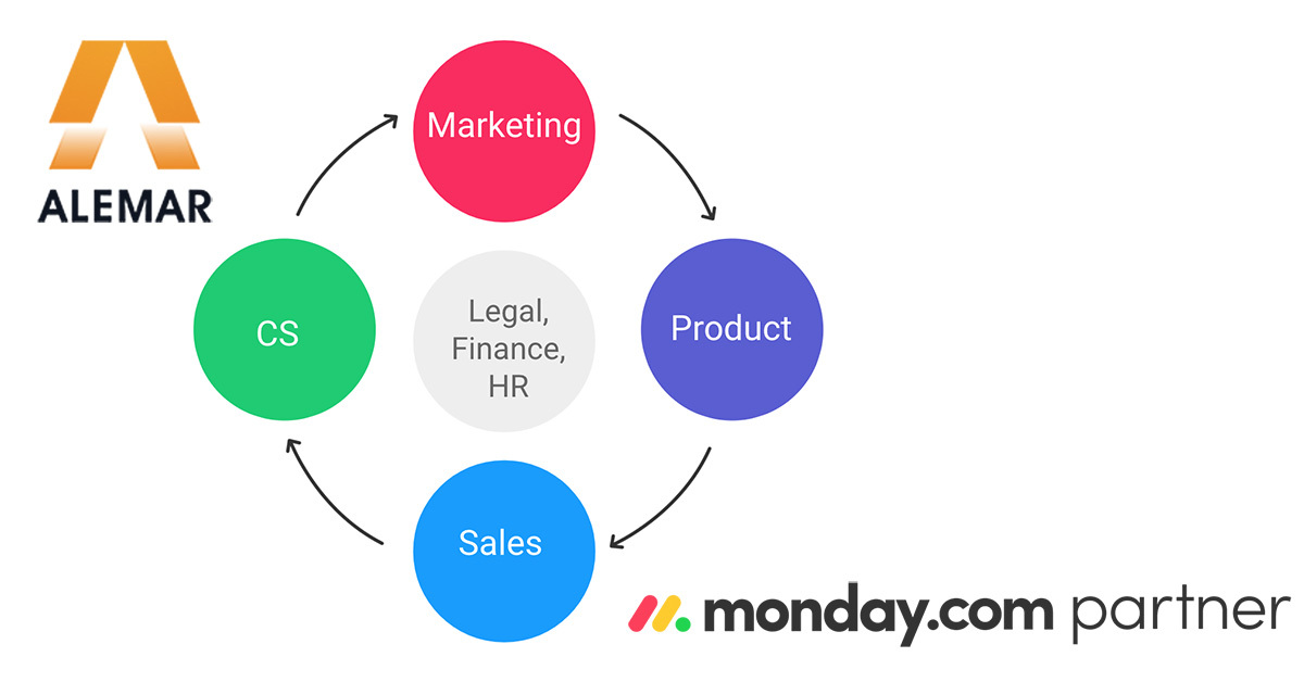Das Alemar Team ist Ihr vertrauenswürdiger Partner für monday 📈📢
alemar.team/de/
#alemarteam #trusted #partner #monday
#aufgabenmanagementtool, #aufgabenmanagement, #aufgabensoftware, #aufgaben #tool, #aufgabenmanagement, #software, #projektmanagement #projectmanagement
