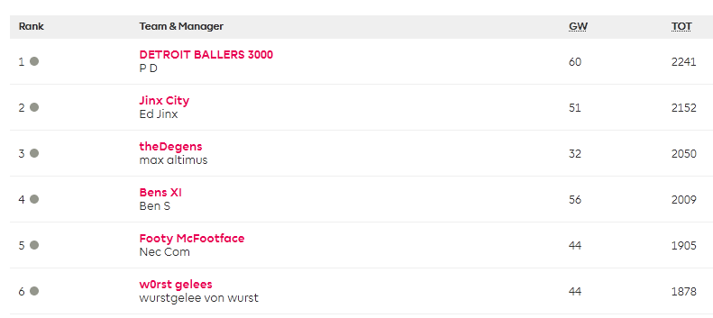 well that went well....

congratz to our usa and finish sirs who shut my big gob.

I guess ill has to try next season -_-