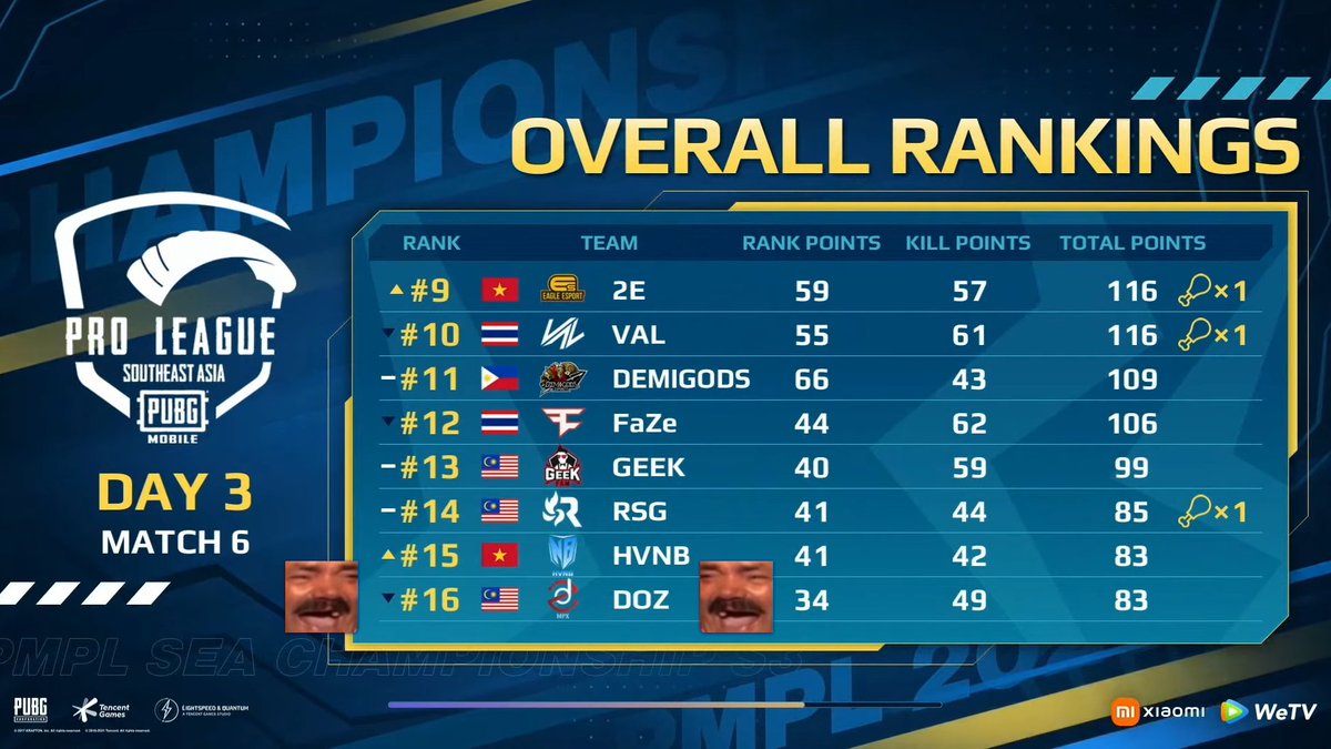 teamsecret's tweet photo. Congratulations to all the 15 teams who played in the PMPL SEA Championships S3! 🖤🤣
#PUBGM #PMPLS3 https://t.co/ZNryeRcOZ7