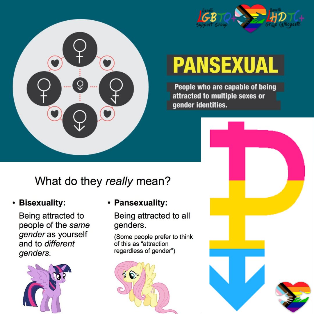 Today is Pansexual/Panromantic Visbility and Awareness Day. Please remember, however you identify we accept you, you are valid, we are here for you and you are welcome here.
#Pansexual #Panromantic #YouAreValid #LGBTQ+ #Awareness #Visibility #Awareness