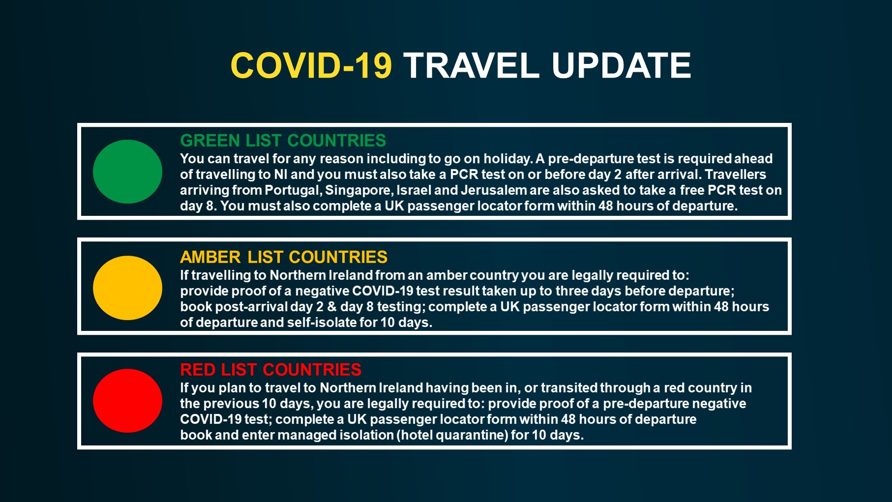 Department of Health on Twitter: "If you're travelling to Northern Ireland  from abroad, please ensure you know what is legally required of you. Keep  up to date with the latest travel advice