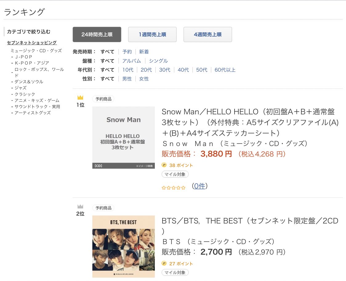 ちゃんゆー A Twitter セブンネットのキウイブラザーズ買えなくて悲しみだけど セブンネットのミュージックcd売上ランキングでsnow Man Hello Hello 1位になっててなんか嬉しいし Btsより上でちょっと怖い ちゃんゆー A Twitter セブンネットのキウイブラザーズ買えなくて悲しみだけど セブンネットのミュージックcd売上ランキングでsnow Man Hello Hello 1位になっててなんか嬉しいし Btsより上でちょっと怖い