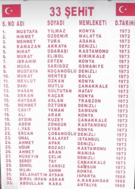 Tumyad4's tweet photo. Vatanın Sessiz Kahramanları.

Rahmet ve minnetle anıyoruz.

#24Mayıs1993 https://t.co/xdgLOqXr3W