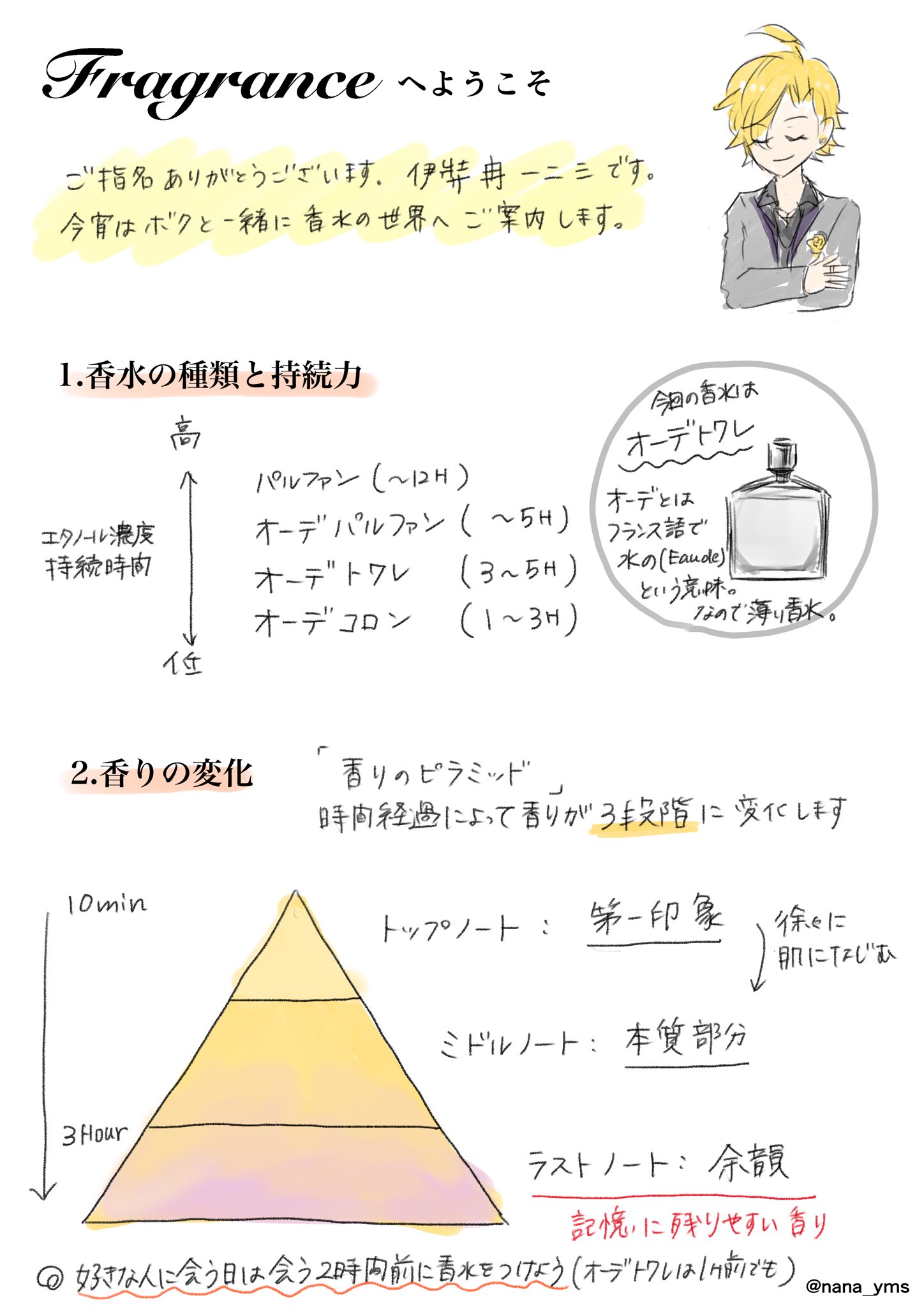 よしかわ なな on X: 