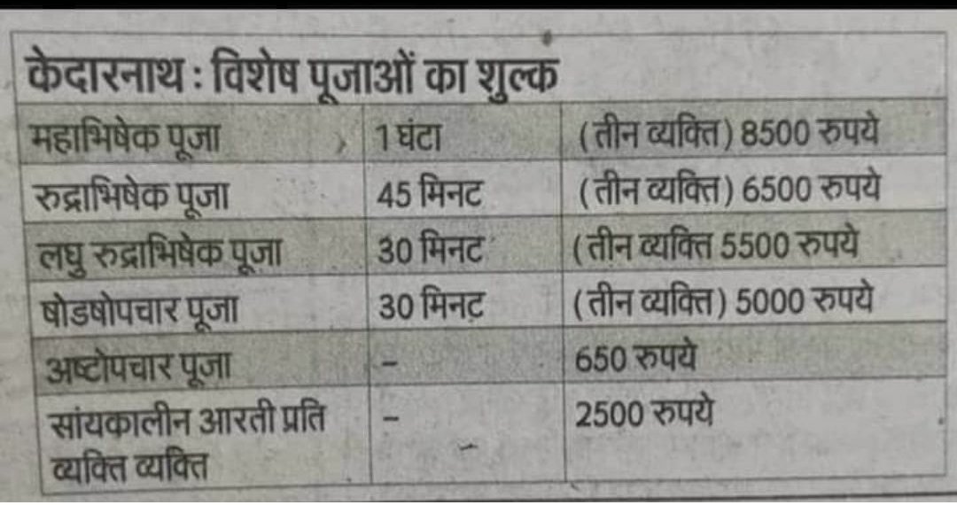 AjayKumar9173's tweet photo. समझ मे नहीं आ रहा हैं की ये धर्म है या व्यवसाय ?
लेकिन मुझे तो साफ-साफ व्यवसाय नज़र आ रहा है l

ये भोलेनाथ के नाम पर भोली भाली जनता को मुर्ख बनाया जा रहा है... 👇 https://t.co/coCegMapDg