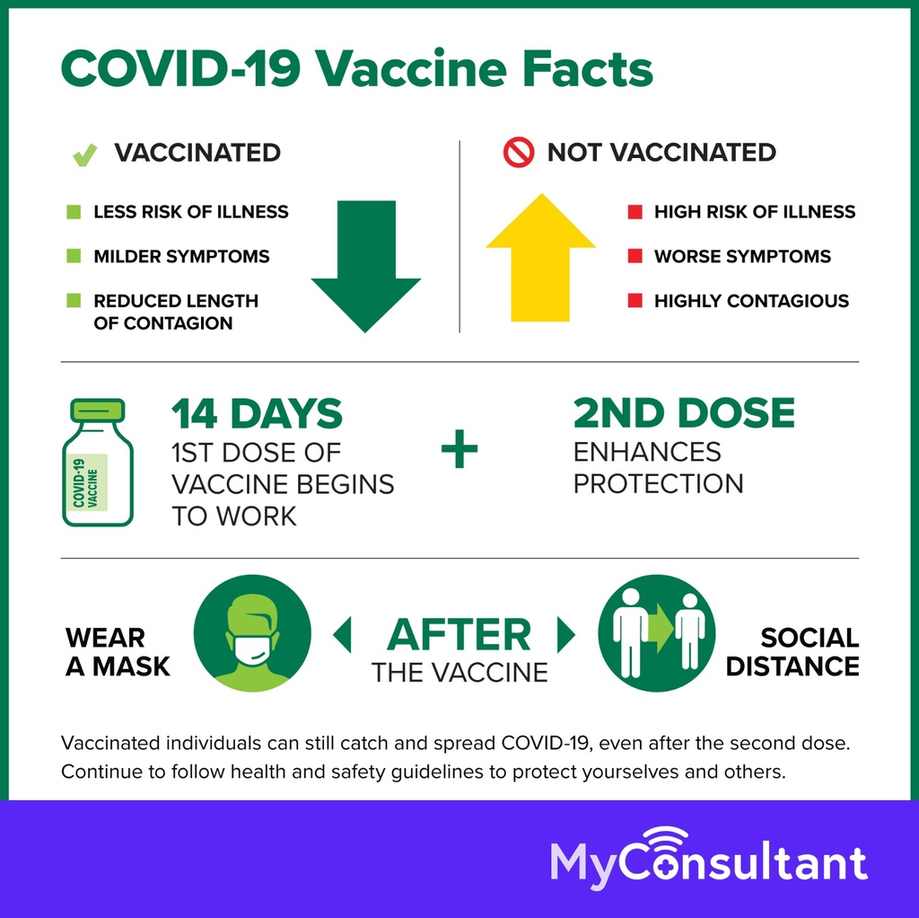 MyconsultantM's tweet photo. Some interesting COVID vaccine facts - it’s the only possibility we can see some normality again! https://t.co/XWiguu3xwT