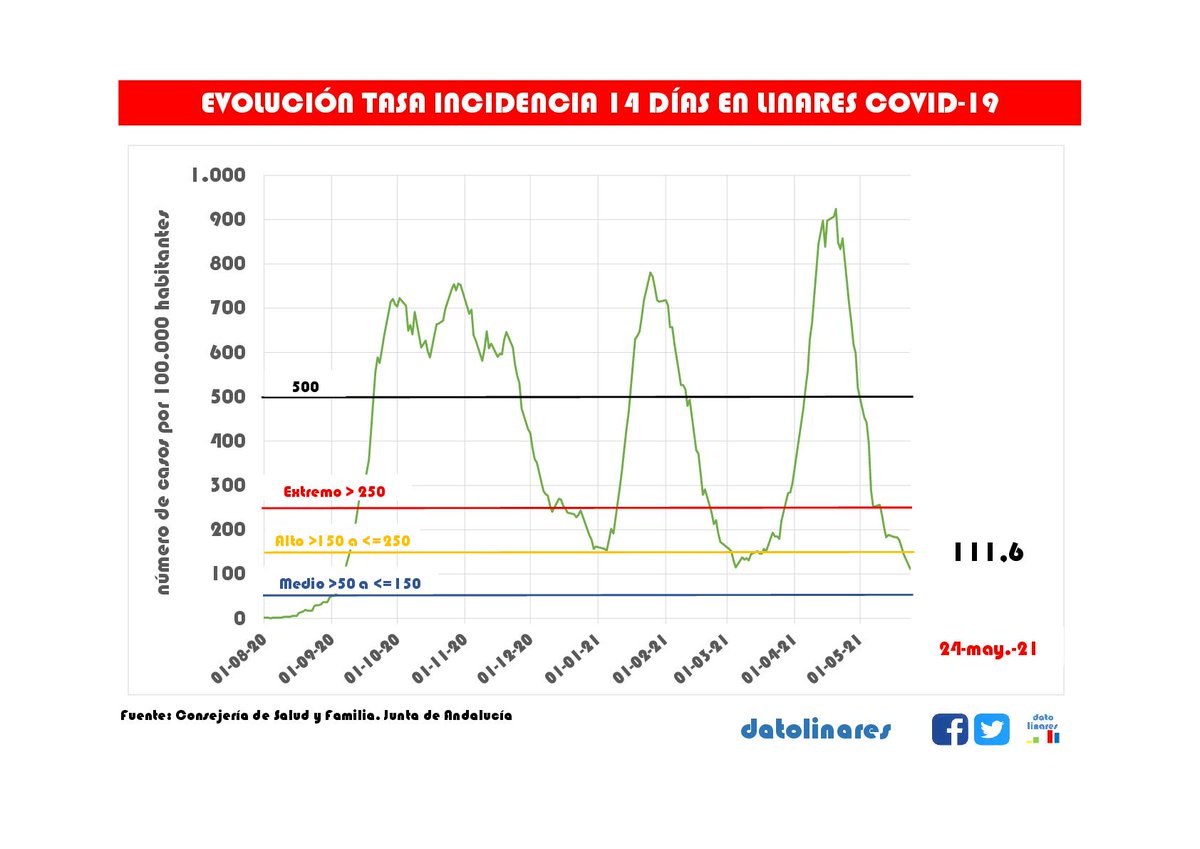 Dato Linares tweet media