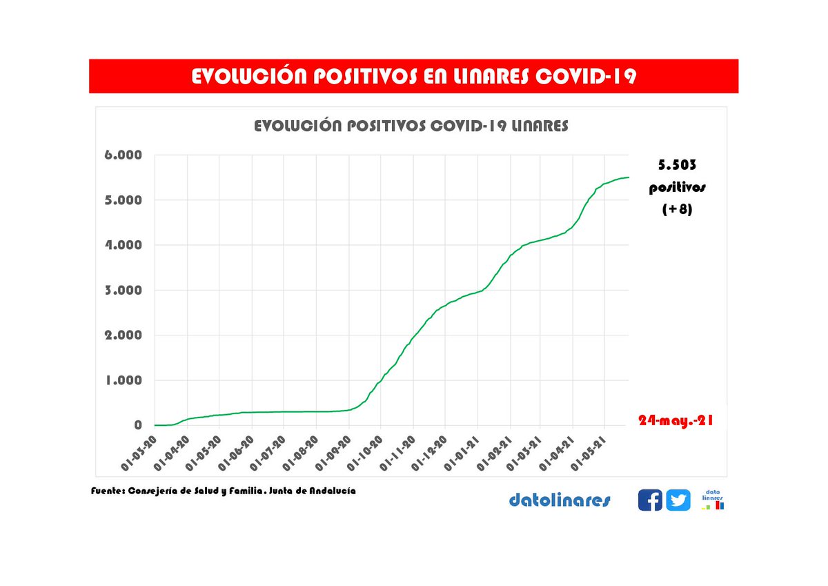 Dato Linares tweet media