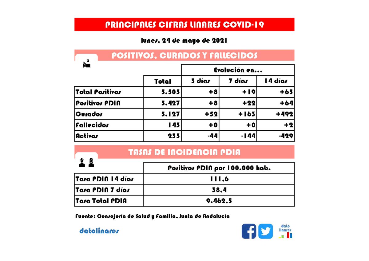 Dato Linares tweet media