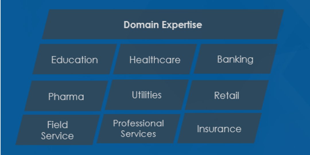 NXperts's tweet image. #NSquareXperts industry-wide experience makes us apt  #d365 partner for domain specific implementations. #crm #digitaltransformation #implementation #addons #solutions. Connect with us: nsquarexperts.com