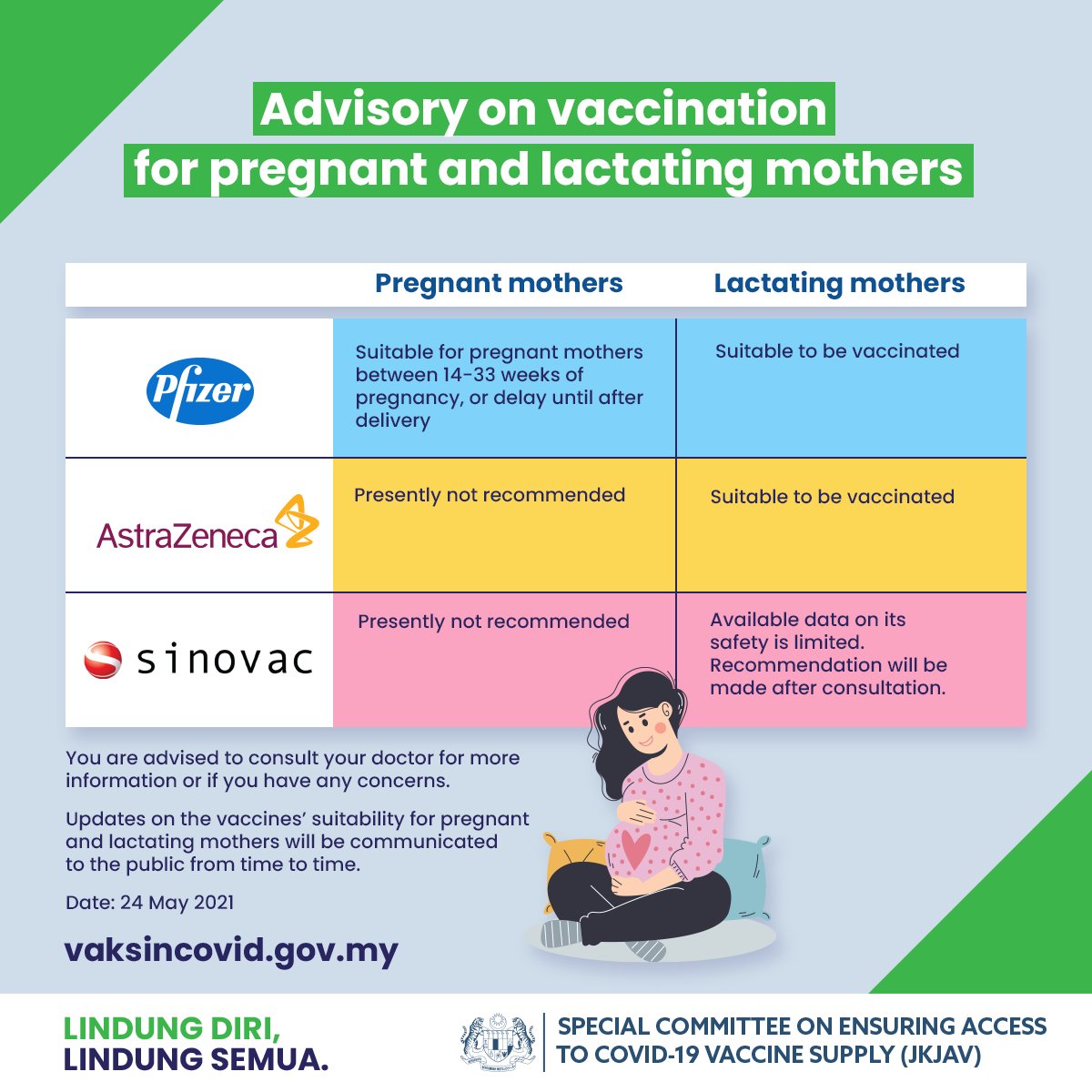 JKJAVMY's tweet photo. This is the latest advisory on COVID-19 vaccines suitability for pregnant and lactating mothers.   

The procedure to book for Pfizer vaccine for pregnant mothers will be announced soon.

You can find the guideline in detail here: https://t.co/YD0ORawy8P 
#LindungDiriLindungSemua https://t.co/bWcvw5hvVf