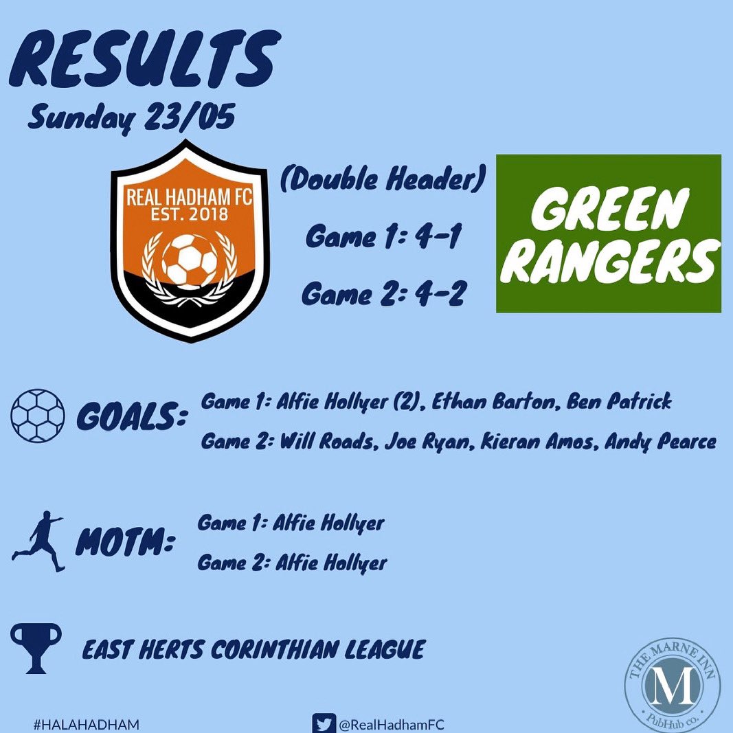 RealHadhamFC's tweet image. Another 2 solid wins yesterday in our double header vs Green Rangers

Top performance on his debut from @Tomharnack_ between the sticks👐🏾

2 to go!

#halahadham