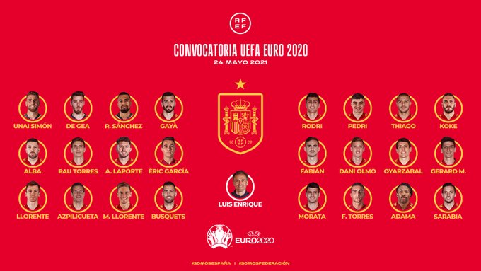 Convocatoria de España para la Eurocopa (Foto: RFEF).