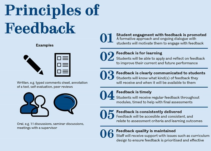 Receive attention. Effective feedback примеры. Giving feedback to students. Assessment+на+уроке+английского+языка. Feedback examples for students.
