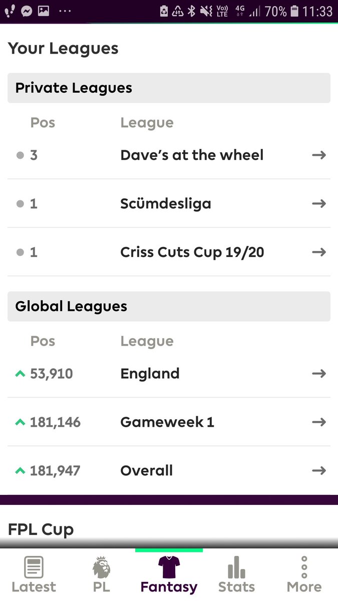 Ben_Makin's tweet photo. The only football league that matters! Nice to get that maiden FPL title In! #upthemincers  #kingscum https://t.co/YzNd8cB3VK