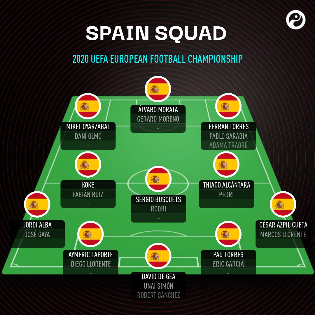 Squad spanyol euro 2021
