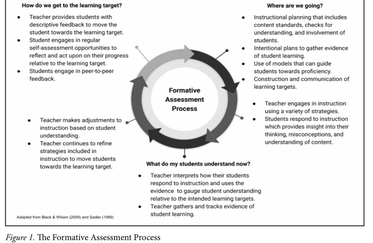 Feedback as a Connector in Remote Learning Environments: scholarworks.gvsu.edu/cgi/viewconten…