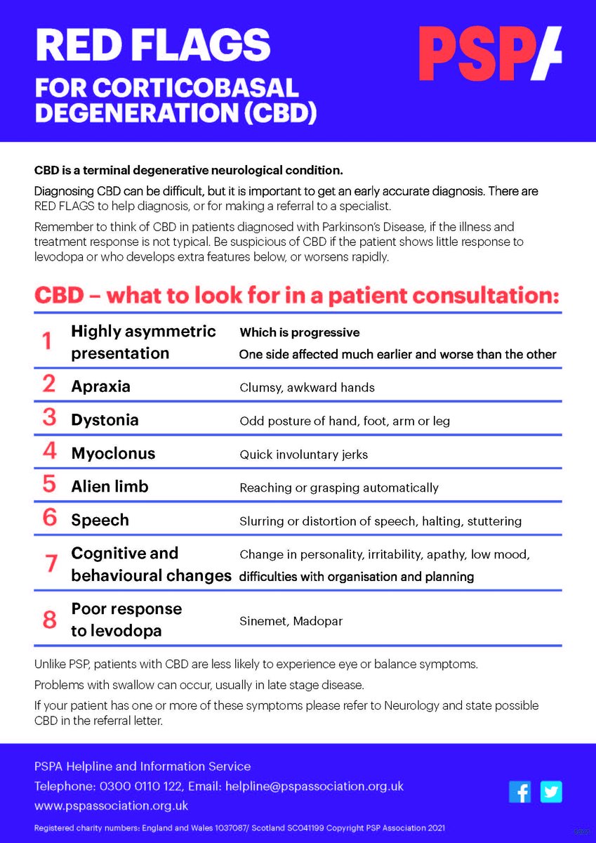 PSPAssociation's tweet photo. Approximately 50% of people living with PSP &amp; CBD are initially diagnosed with other conditions. 

To ensure more healthcare professionals can spot the signs and symptoms of PSP &amp; CBD share these Red Flag posters with your GP, Nurse, OT, Physio, or SLT.

#PSPAware #10000Voices https://t.co/GNdyo9ZPvK