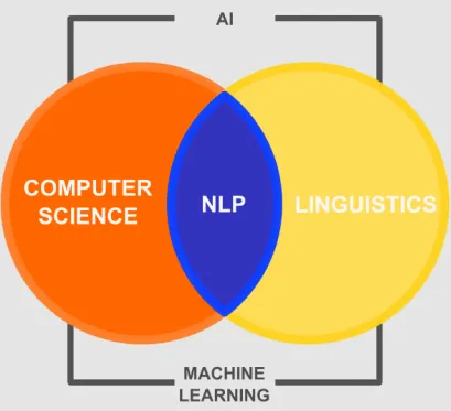 crt_ai's tweet photo. 🎙️The fantastic line-up at our #CRTAI #AI #PhDTraining week. #NLPApplications #TextAnayltics #datalanguage #StructuralLinguistics #Semantics #Corpus #Lexicon https://t.co/CXrsbI9GkP
