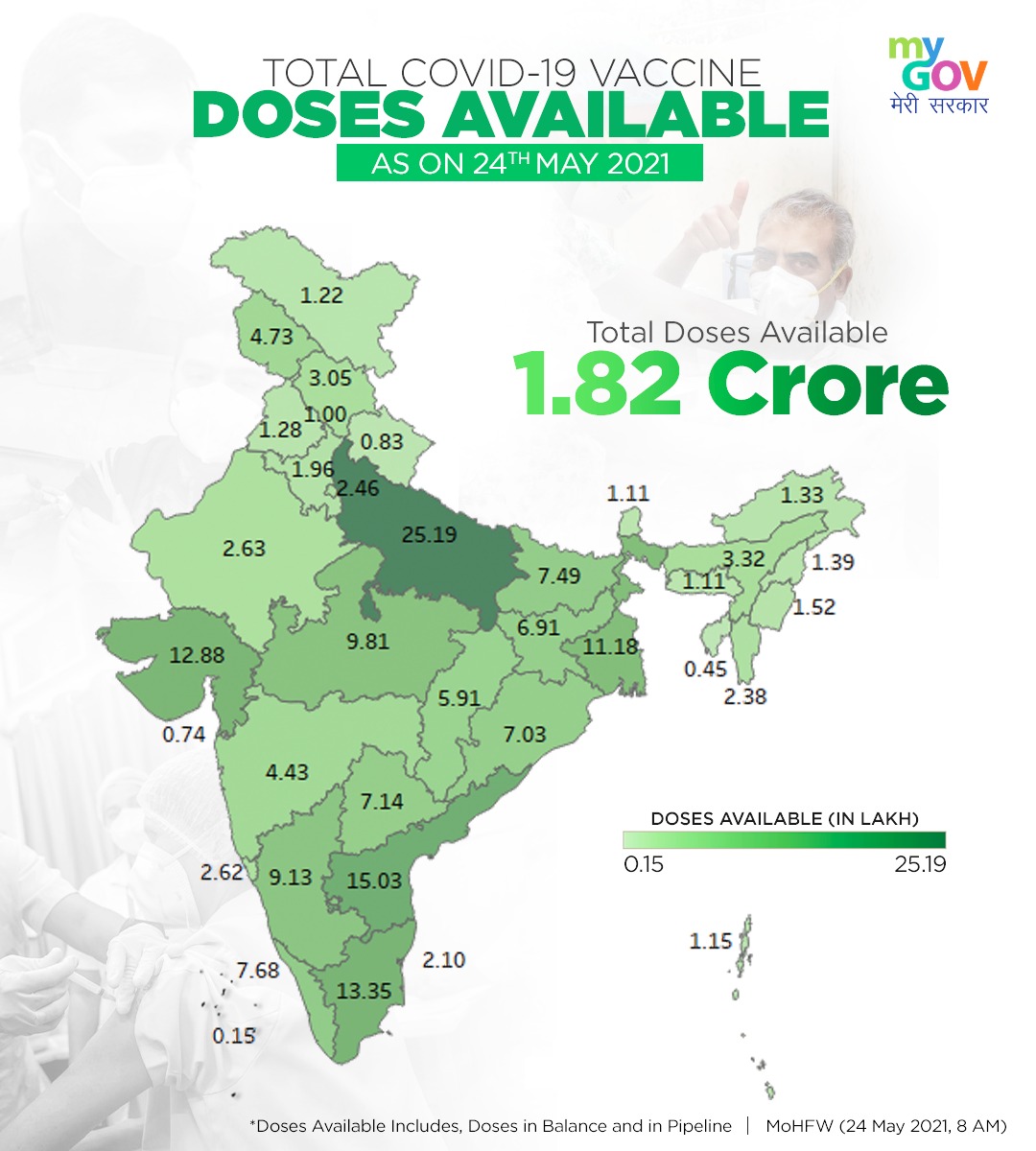 MoHFW_INDIA's tweet photo. #LargestVaccineDrive #Unite2FightCorona  

As of today, 1.82 Crore doses of #COVID19 Vaccine are available in the country. https://t.co/ugWKPy3bxG